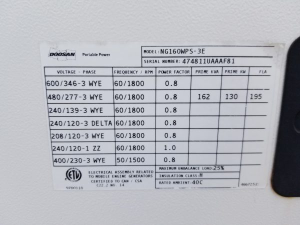 New Doosan NG Generator Set x